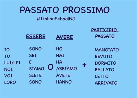 coniugazione del verbo vedere|vedere passato prossimo.